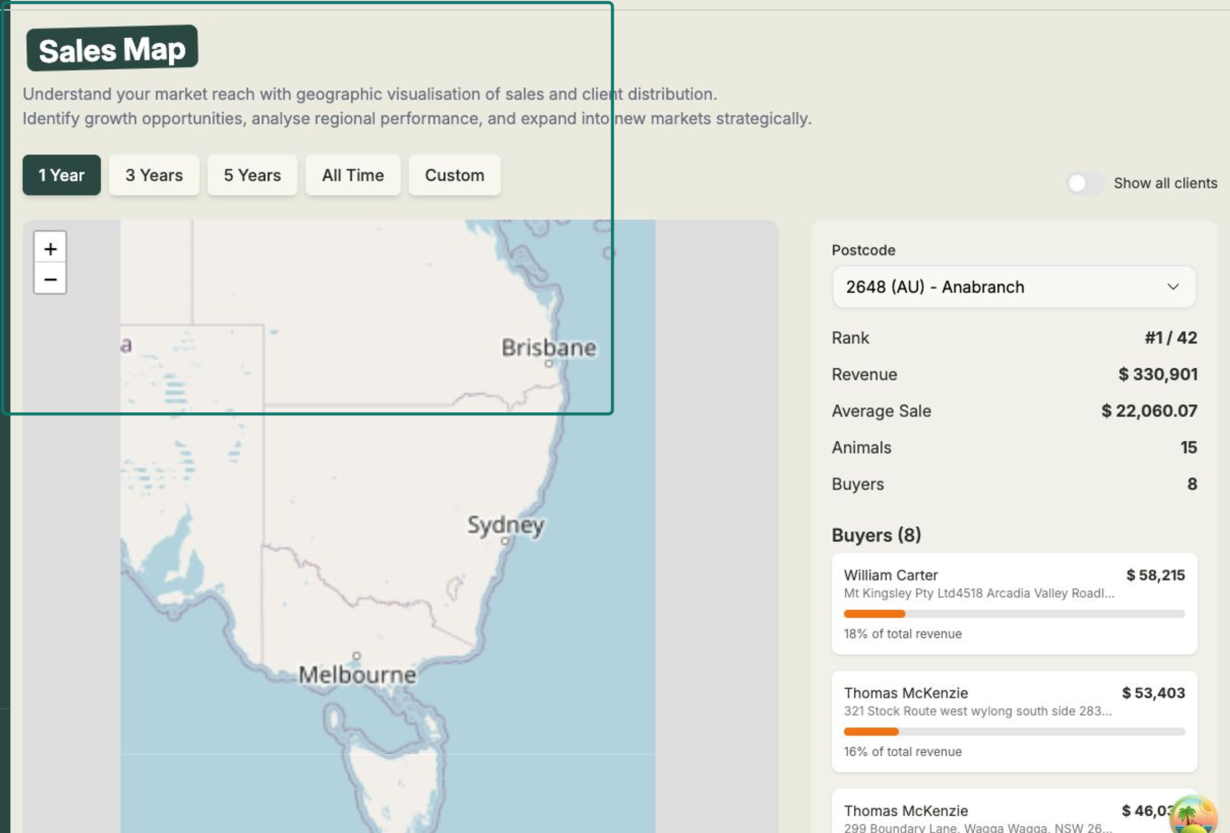 The Sales map showing postcodes shaded from lowest to highest revenue, with a selected postcode's buyer breakdown