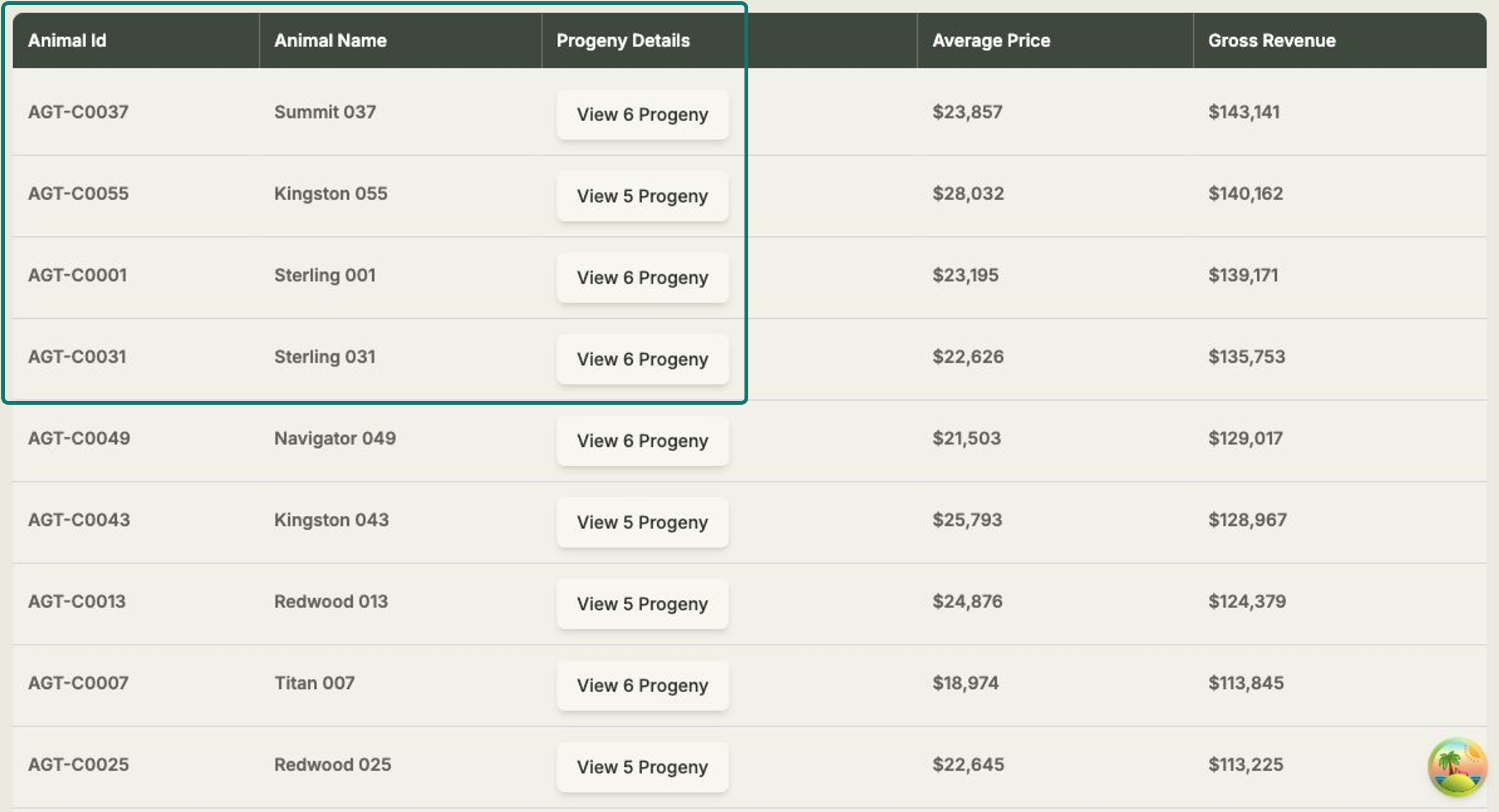 The Sire & Dam analysis page showing the filter controls above a ranked table of sires and their progeny revenue