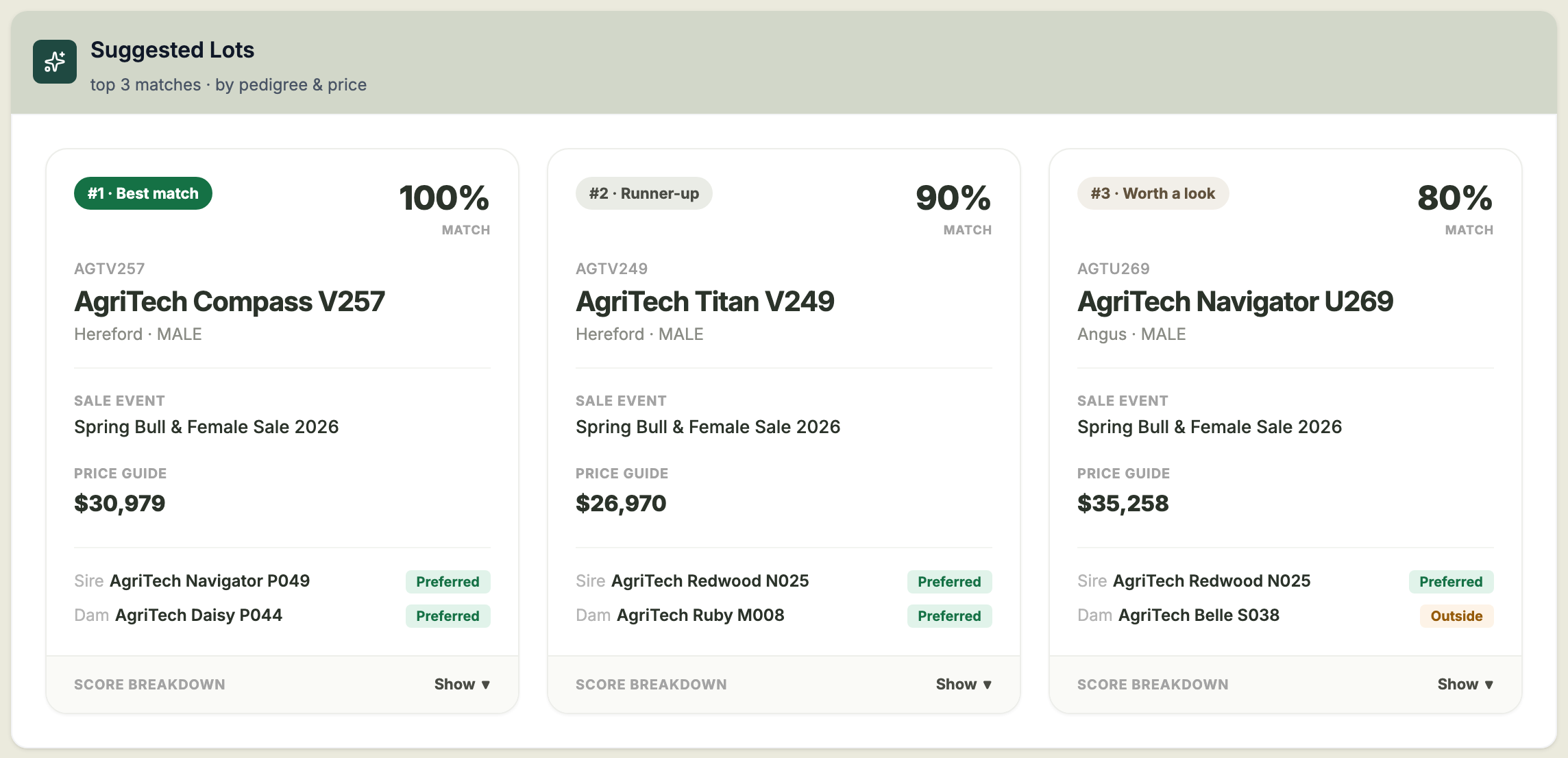 Three suggested lot cards ranked Best match, Runner-up and Worth a look, each with a match percentage, sale event, price guide and sire and dam