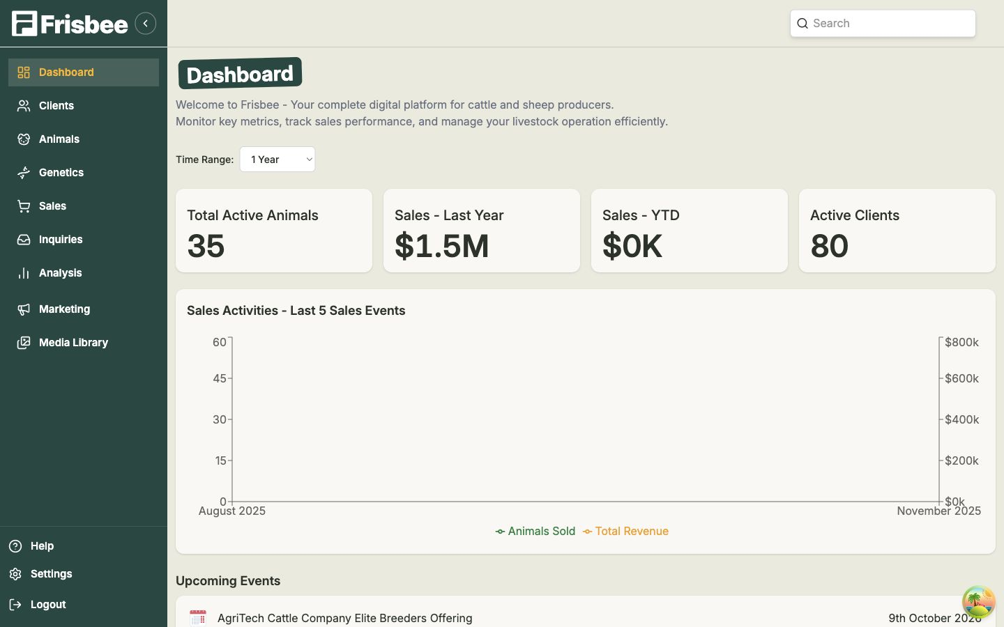 The Frisbee dashboard showing headline KPI cards and sales charts