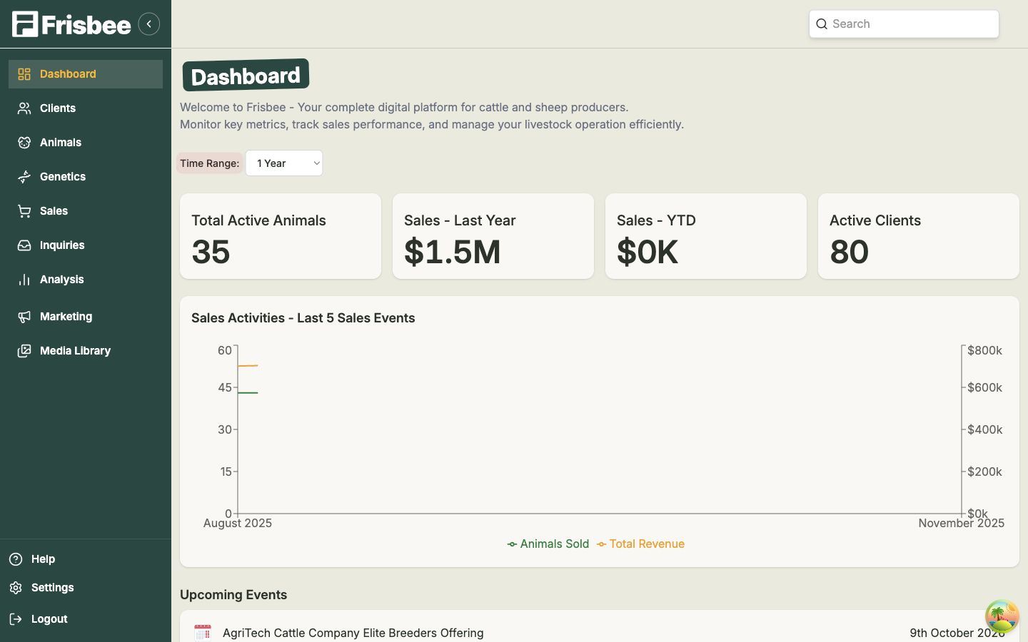 The dashboard with KPI cards, a sales activities chart, and the Time Range filter