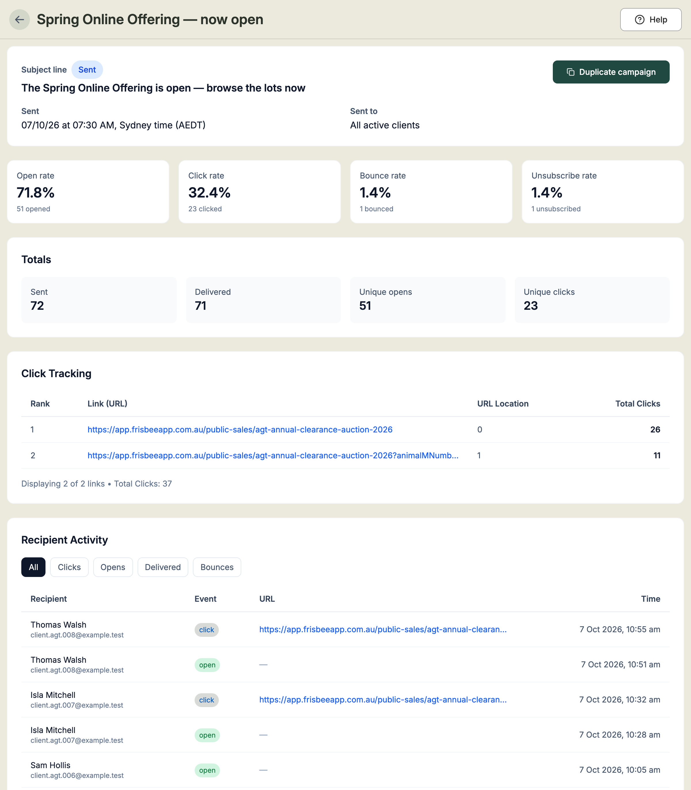 A sent campaign's results page with its subject, send time and audience, open, click, bounce and unsubscribe rates, totals, click tracking and each recipient's activity