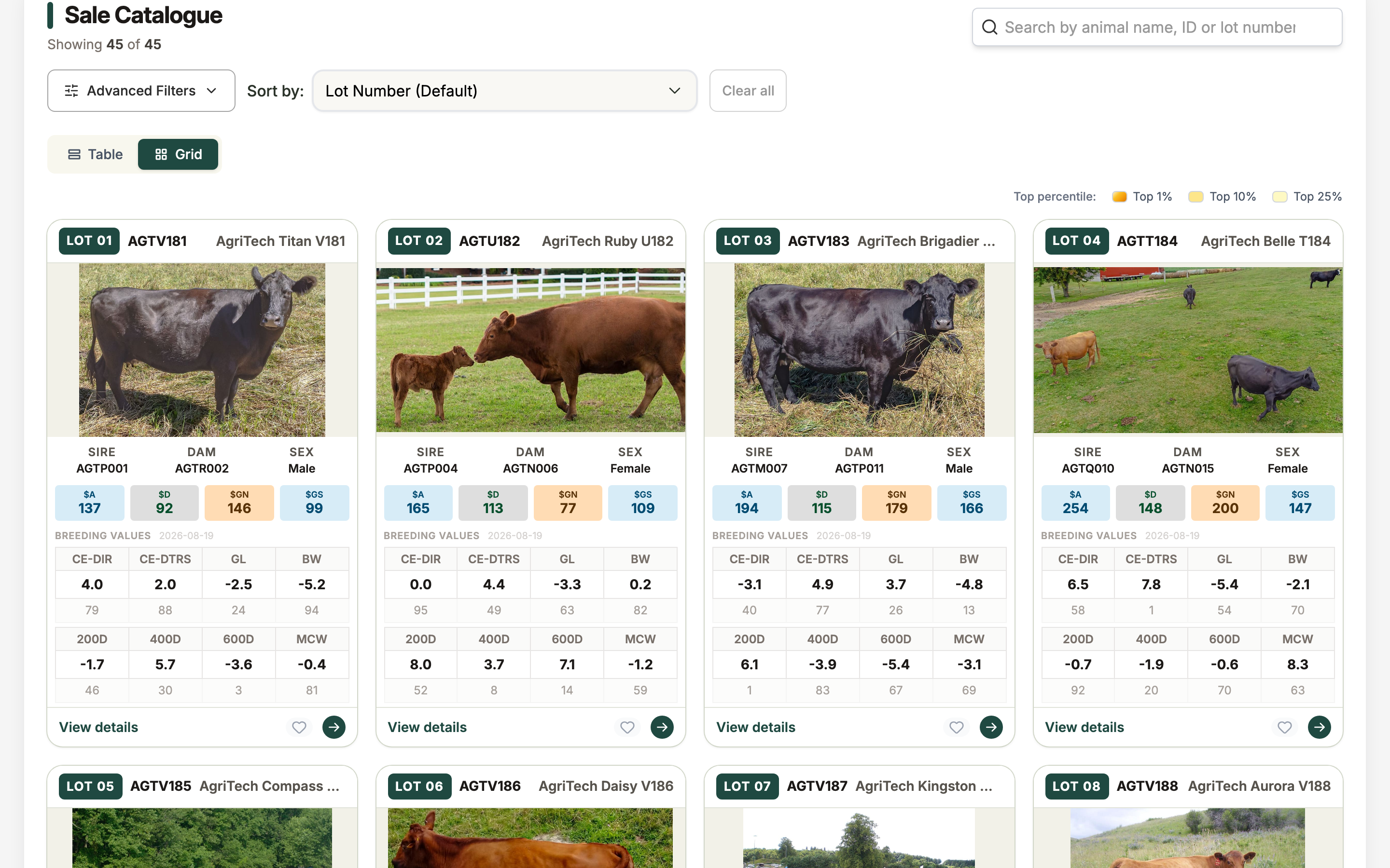 The sale catalogue in Grid view, with lot cards showing a photo, sire, dam, sex, index values and breeding values