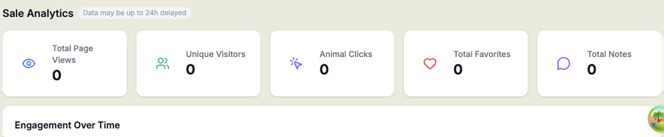 The Analytics tab showing key figures for page views, unique visitors, animal clicks, favorites and notes